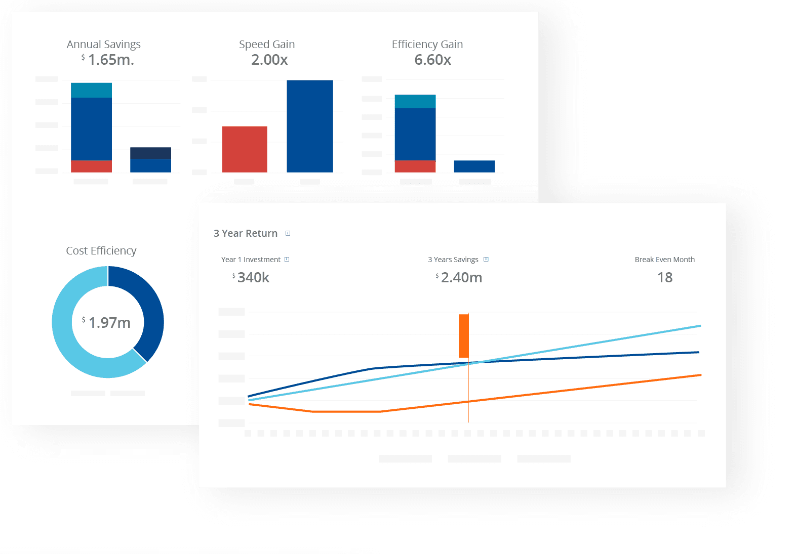 Value calculation graphs, illustrating key metrics and data points used in software testing analysis and reporting.