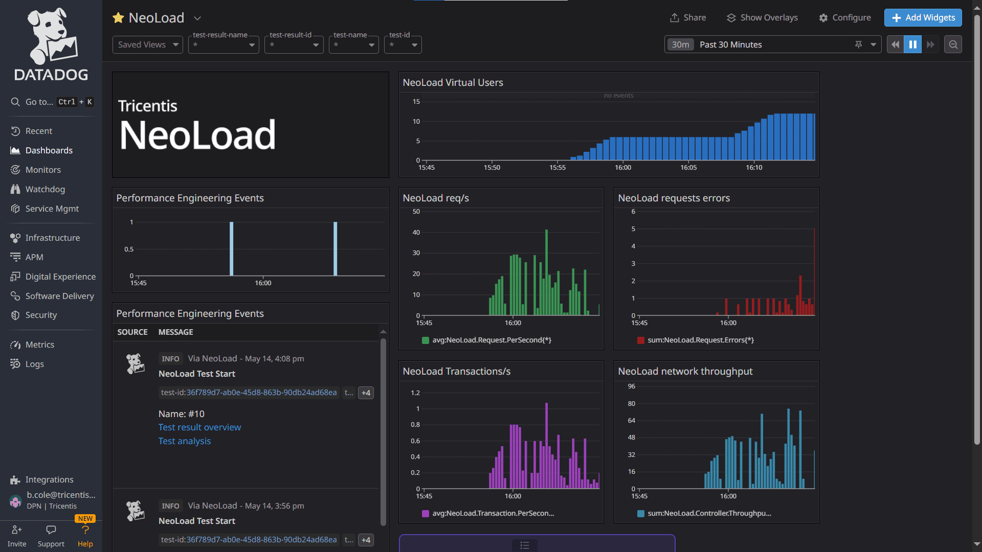 Screenshot of NeoLoad data in Datadog