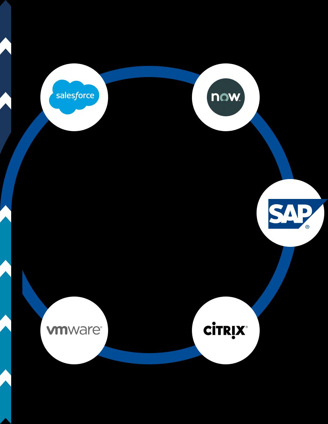 Automated end-to-end testing loop
