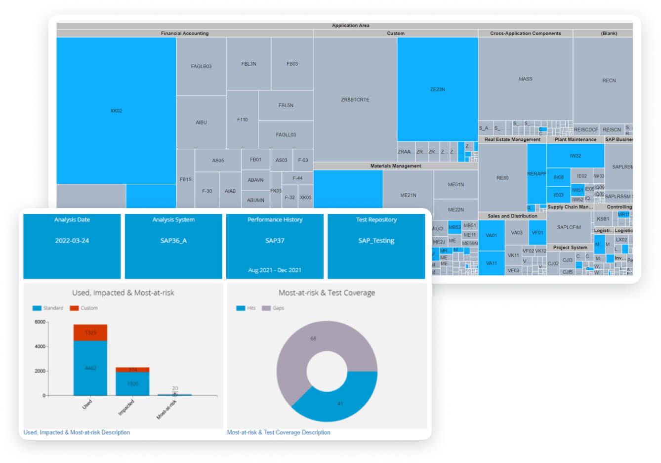 Tricentis LiveCompare - Change intelligence for SAP