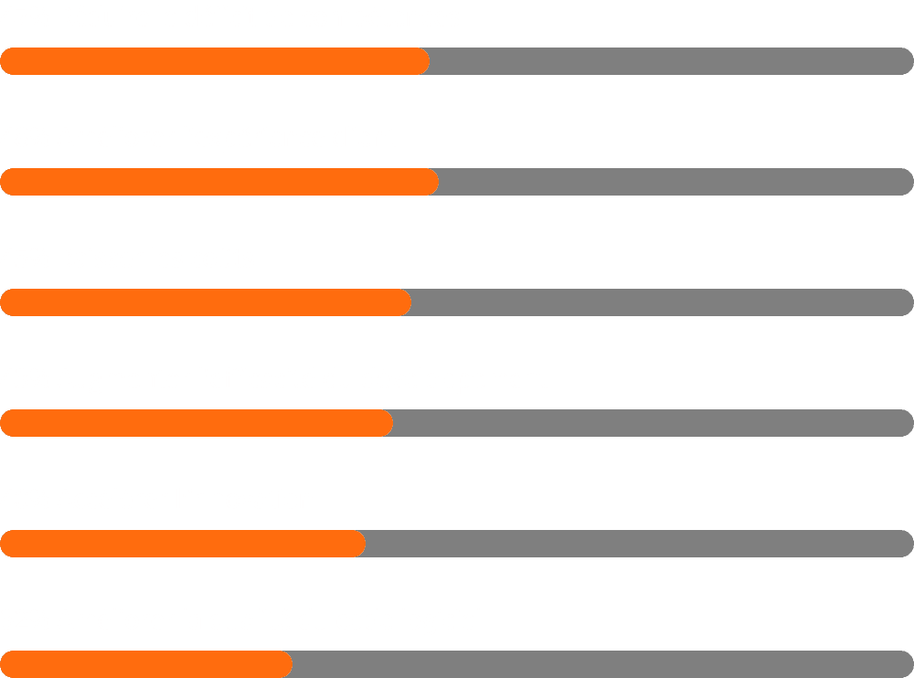 L'IA pourrait résoudre de nombreuses difficultés du DevOps